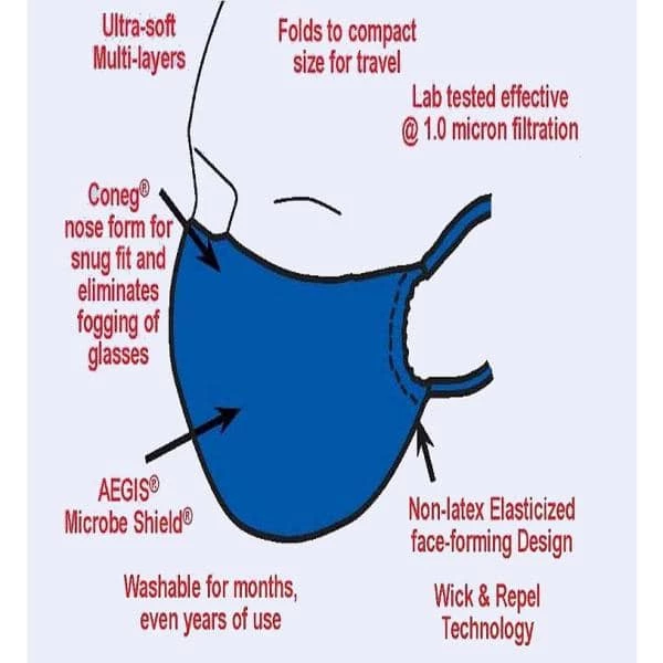 Breathe Healthy Multipurpose Washable/Reusable Dust, Pollen and Germ Mask - Beige 5 Breathe Healthy Multipurpose Washable/Reusable Dust, Pollen and Germ Mask - Beige - Image 5