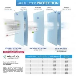 BNX Black Protective Earloop KN95 Mask Disposable Particulate Mask (50-Pack) -Safety Equipment Sales black bnx face masks bn kn95 e95 black 50pp 1f 1000