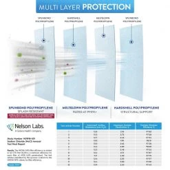 BNX N95 F95 Protective Face Mask, Particulate Respirator, NIOSH Approval Tri-Fold Cup/Fish Style in Black (20-Pack) 12 BNX N95 F95 Protective Face Mask, Particulate Respirator, NIOSH Approval Tri-Fold Cup/Fish Style in Black (20-Pack) -Safety Equipment Sales black bnx face masks bn n95 f95b 20pp 1f 1000