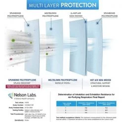 BNX 10-Pack N95 Mask Black Respirator, NIOSH Approval # TC-84A-9315 White (Headband H95B Black) V2 -Safety Equipment Sales black bnx face masks bn n95 h95b 10pp v2 fa 1000