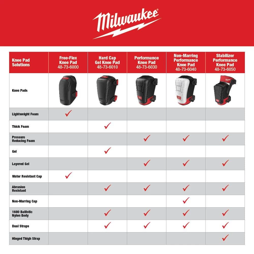 Milwaukee Flexible Knee Pads 11 Milwaukee Flexible Knee Pads - Image 11