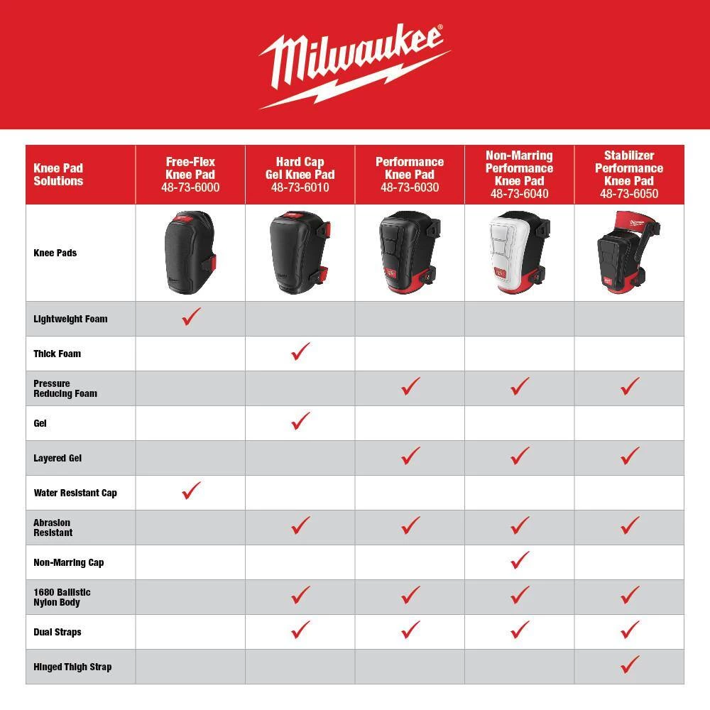 Milwaukee Non Marring Performance Knee Pad with PACKOUT Tool Bag 15 Milwaukee Non Marring Performance Knee Pad with PACKOUT Tool Bag - Image 15