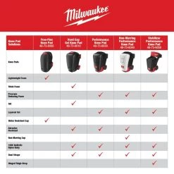 Milwaukee High Performance Stabilizing Shell Knee Pad -Safety Equipment Sales milwaukee flooring knee pads 48 73 6050 44 1000 1