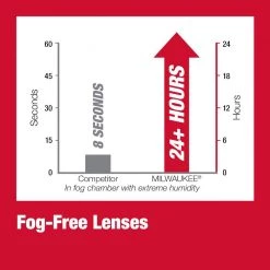 Milwaukee Safety Glasses with Clear Fog-Free Lenses (6-Pack) 20 Milwaukee Safety Glasses with Clear Fog-Free Lenses (6-Pack) -Safety Equipment Sales milwaukee safety glasses 48 73 2012x6 76 1000