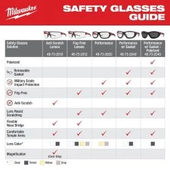 Milwaukee Safety Glasses with Clear Fog-Free Lenses (6-Pack) 17 Milwaukee Safety Glasses with Clear Fog-Free Lenses (6-Pack) -Safety Equipment Sales milwaukee safety glasses 48 73 2012x6 77 1000