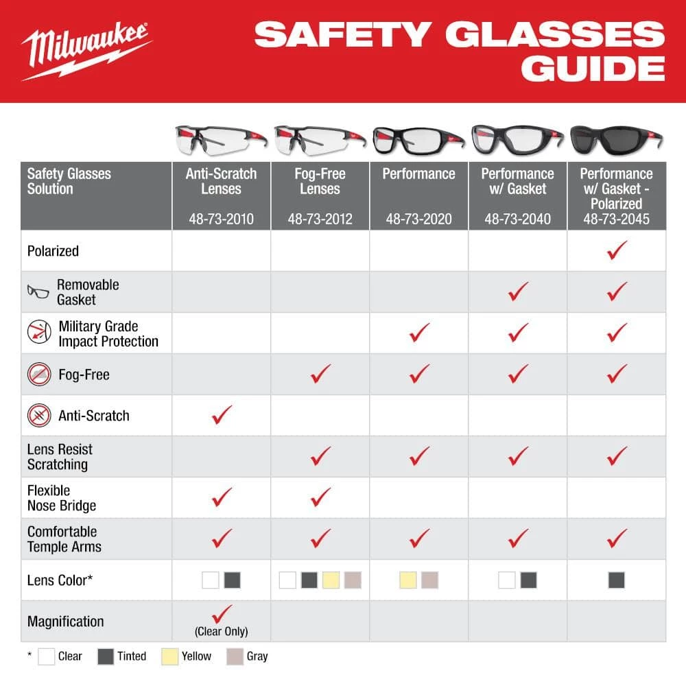 Milwaukee Tinted Safety Glasses Anti-Scratch Lenses 7 Milwaukee Tinted Safety Glasses Anti-Scratch Lenses - Image 7