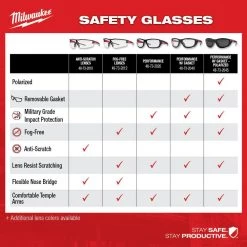 Milwaukee Performance Safety Glasses with Clear / Tinted Lenses (2-Pack) 23 Milwaukee Performance Safety Glasses with Clear / Tinted Lenses (2-Pack) -Safety Equipment Sales milwaukee safety glasses 48 73 2020 48 73 2025 31 1000