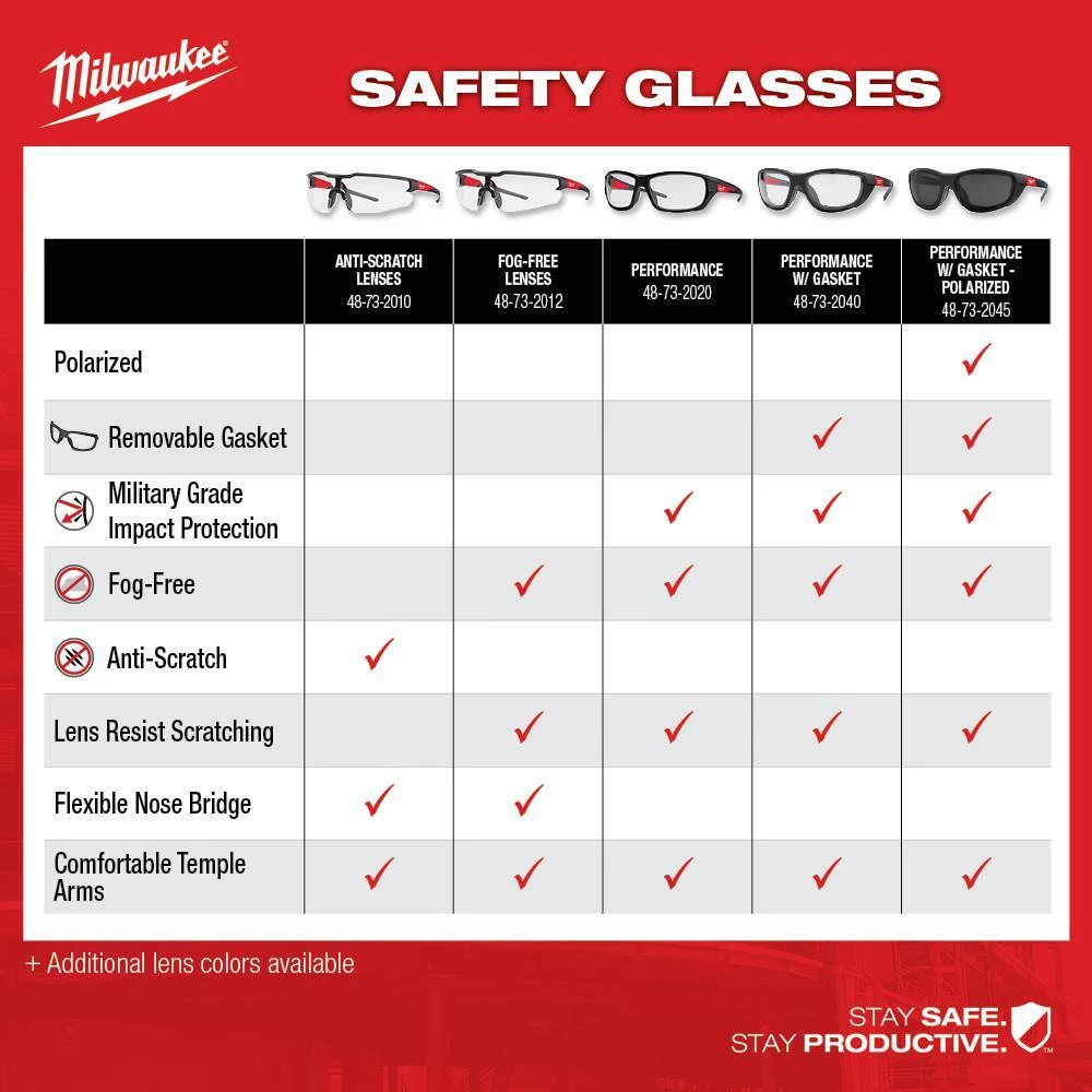 Milwaukee Performance Safety Glasses with Clear Fog-Free Lenses and Banded Reusable Red Earplugs with 25 dB Noise Reduction Rating 9 Milwaukee Performance Safety Glasses with Clear Fog-Free Lenses and Banded Reusable Red Earplugs with 25 dB Noise Reduction Rating - Image 9