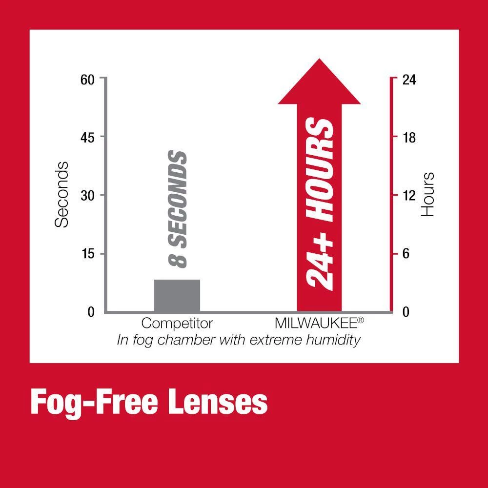 Milwaukee Performance Safety Glasses with Clear Fog-Free Lenses (12-Pack) 10 Milwaukee Performance Safety Glasses with Clear Fog-Free Lenses (12-Pack) - Image 10