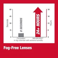 Milwaukee Performance Safety Glasses with Gray Fog-Free Lenses (6-Pack) 20 Milwaukee Performance Safety Glasses with Gray Fog-Free Lenses (6-Pack) -Safety Equipment Sales milwaukee safety glasses 48 73 2125x6 76 1000