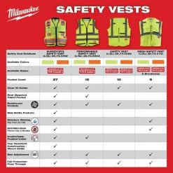 Milwaukee Small/Medium Yellow Class 2 Mesh High Visibility Safety Vest with 9-Pockets -Safety Equipment Sales milwaukee safety vests 48 73 5111 66 1000
