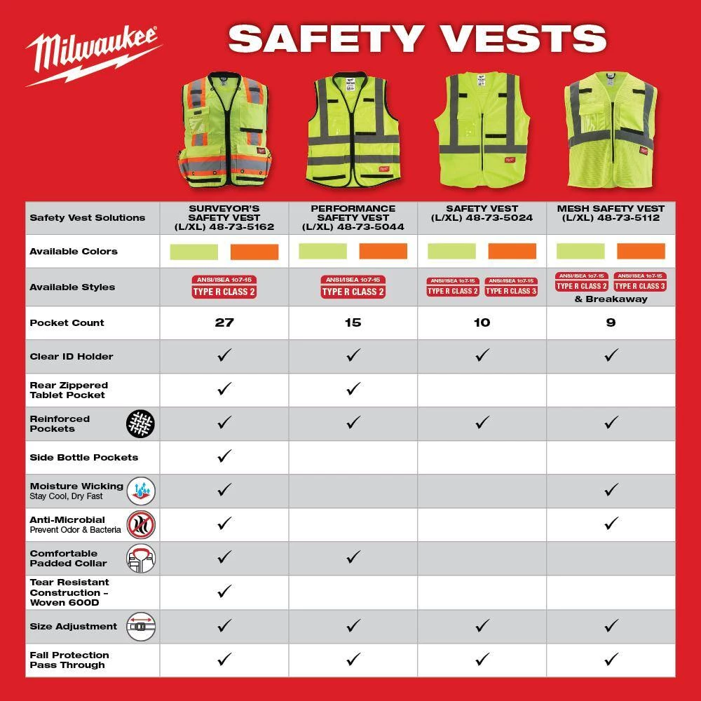Milwaukee Small/Medium Orange Class 2 Mesh High Visibility Safety Vest with 9-Pockets (4-Pack) 4 Milwaukee Small/Medium Orange Class 2 Mesh High Visibility Safety Vest with 9-Pockets (4-Pack) - Image 4
