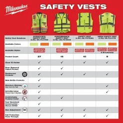 Milwaukee 2X-Large/3X-Large Orange Class 2 Mesh High Visibility Safety Vest with 9-Pockets (4-Pack) -Safety Equipment Sales milwaukee safety vests 48 73 5117x4 a0 1000