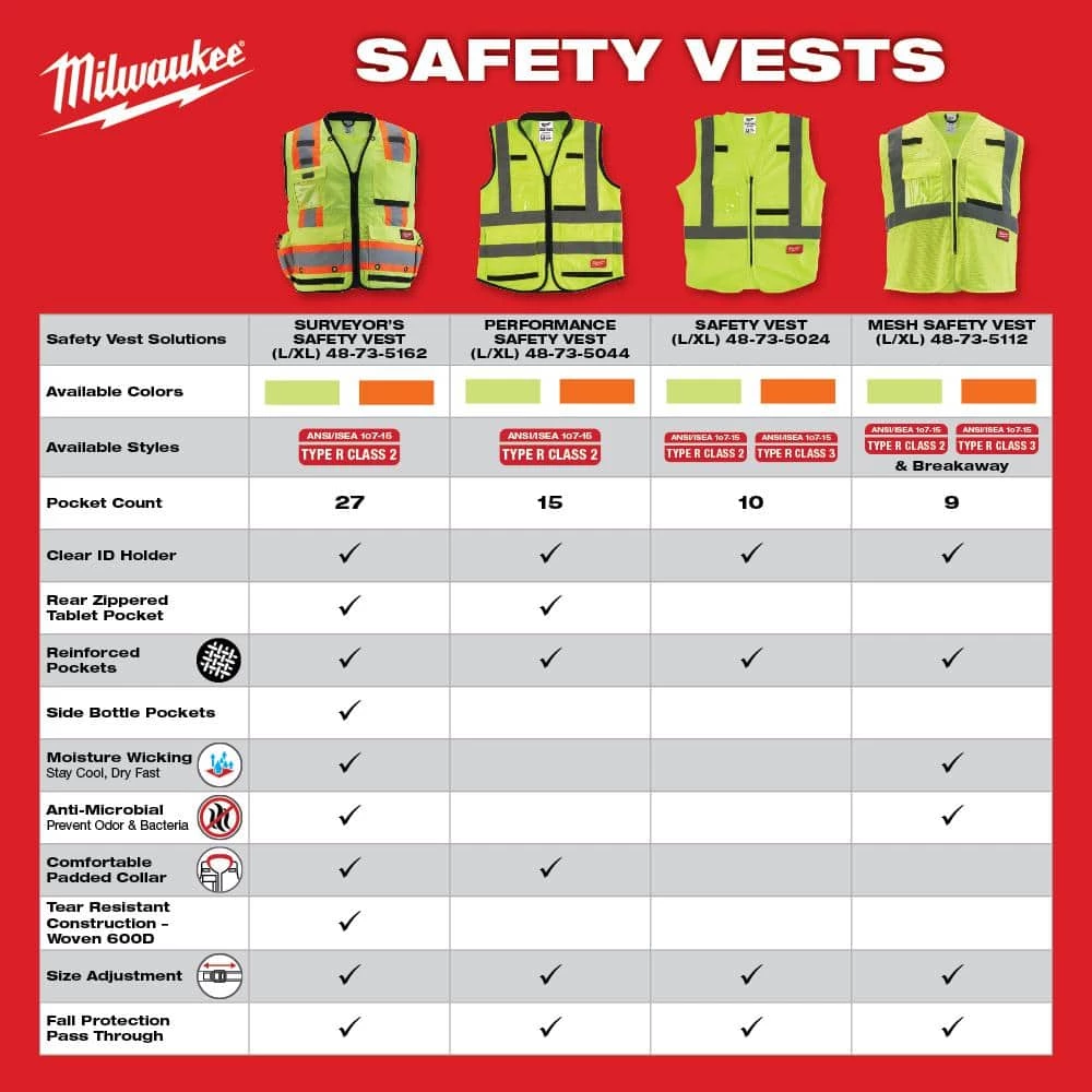 Milwaukee Small/Medium Yellow Class 3 High Visibility Safety Vest with 10-Pockets and Sleeves 5 Milwaukee Small/Medium Yellow Class 3 High Visibility Safety Vest with 10-Pockets and Sleeves - Image 5