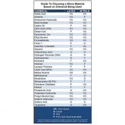 Venom Steel Heavy Duty Black Nitrile Gloves, One Size Fits Most (100 per Box) 11 Venom Steel Heavy Duty Black Nitrile Gloves, One Size Fits Most (100 per Box) -Safety Equipment Sales venom steel disposable gloves ven6145wh d4 1000