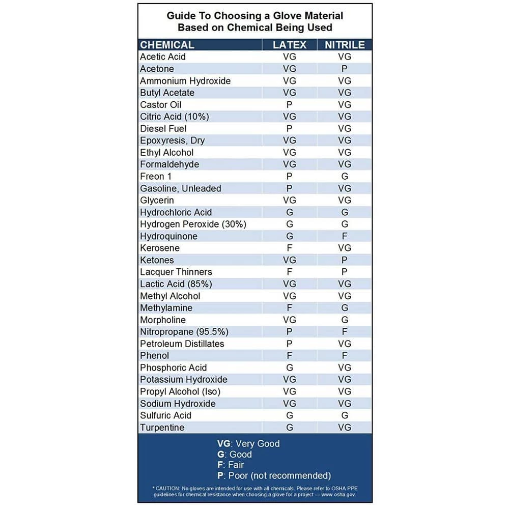 Venom Steel X-Large Black Nitrile Gloves 4 Venom Steel X-Large Black Nitrile Gloves - Image 4