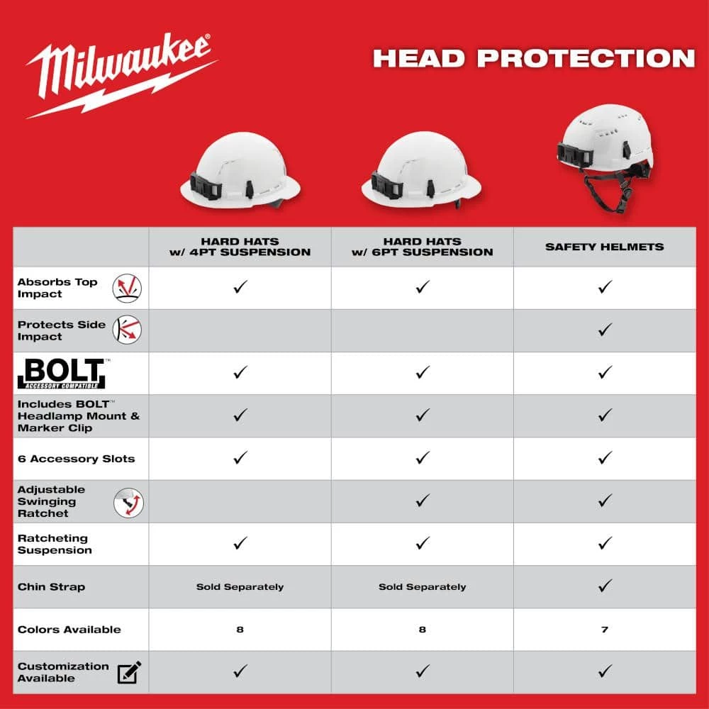Milwaukee BOLT White Type 1 Class C Front Brim Vented Hard Hat with 4 Point Ratcheting Suspension 11 Milwaukee BOLT White Type 1 Class C Front Brim Vented Hard Hat with 4 Point Ratcheting Suspension - Image 11