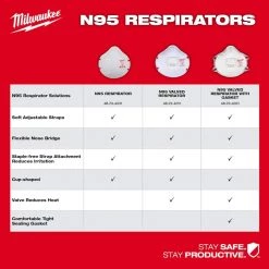 Milwaukee N95 Multi-Purpose Unvalved Respirator (3-Pack) -Safety Equipment Sales white red milwaukee face masks 48 73 4032 4f 1000