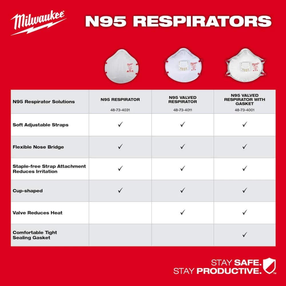 Milwaukee N95 Multi-Purpose Unvalved Respirator (10-Pack) 8 Milwaukee N95 Multi-Purpose Unvalved Respirator (10-Pack) - Image 8