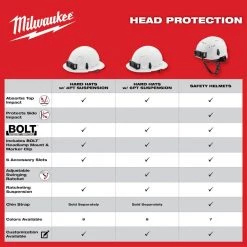 Milwaukee BOLT Yellow Type 1 Class E Front Brim Non-Vented Hard Hat with 4 Point Ratcheting Suspension -Safety Equipment Sales yellow milwaukee hard hats 48 73 1102 44 1000